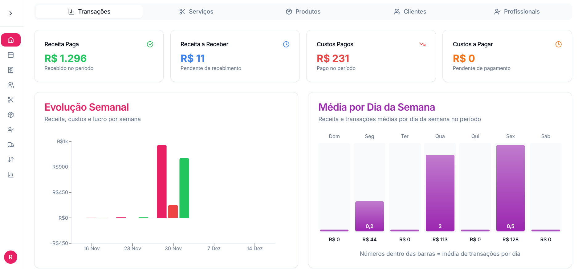 Dashboard do Mirror Hub mostrando métricas e relatórios em tempo real